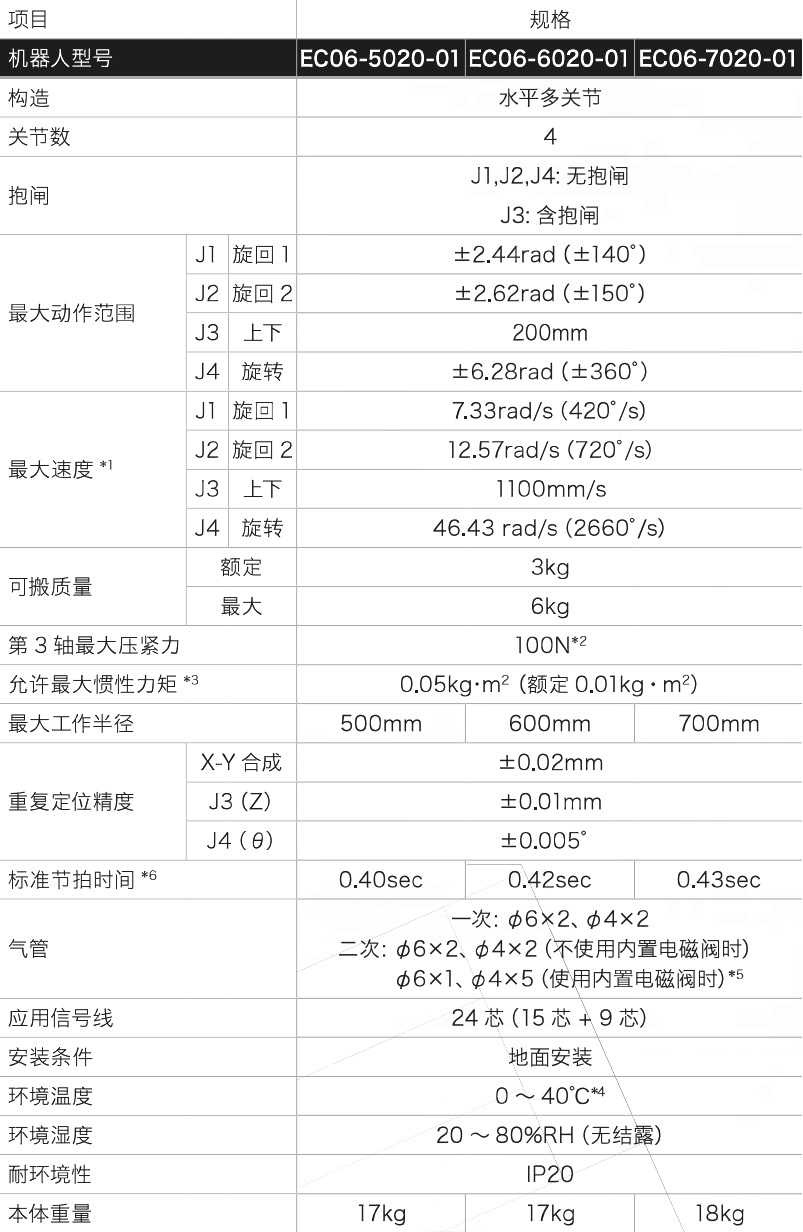 NACHI水平多關(guān)節(jié)機(jī)器人 EC06 本體規(guī)格