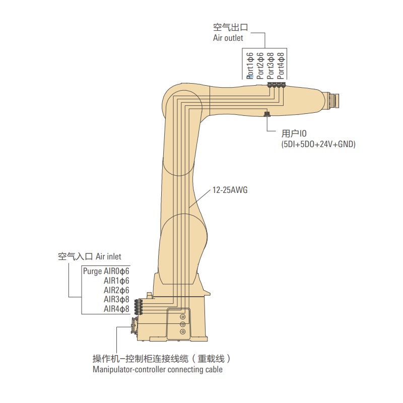 配天機器人AIR10-1210機體內(nèi)配線 ? 配管