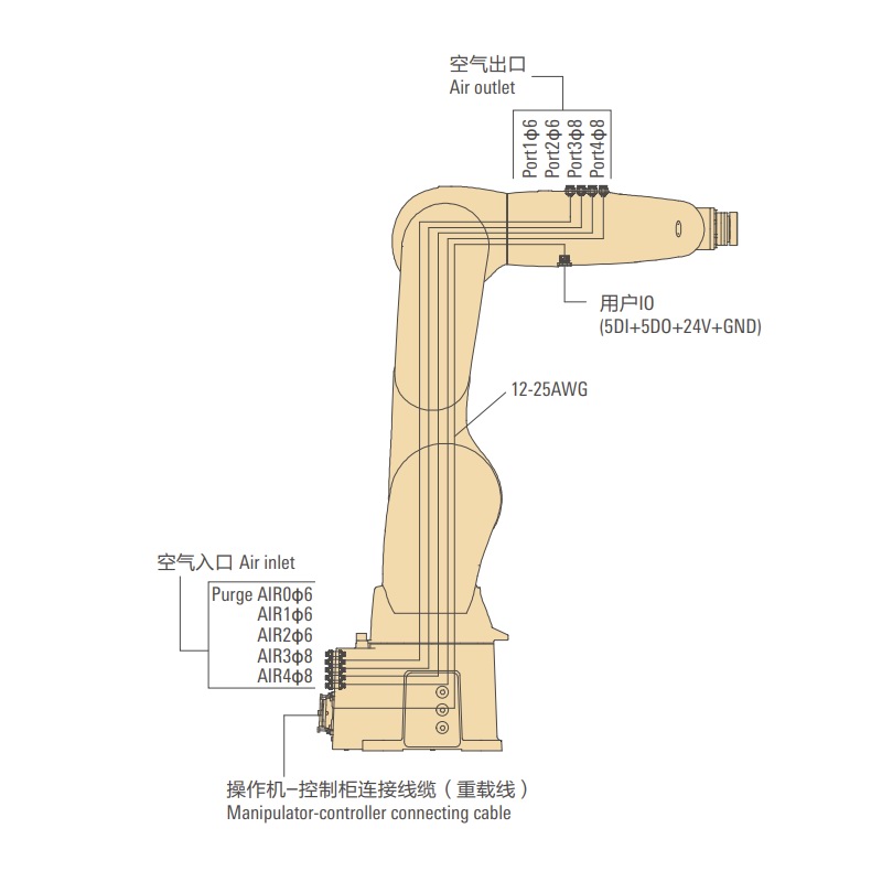 配天輕負載工業(yè)機器人AIR12-940 機體內(nèi)配線 ? 配管